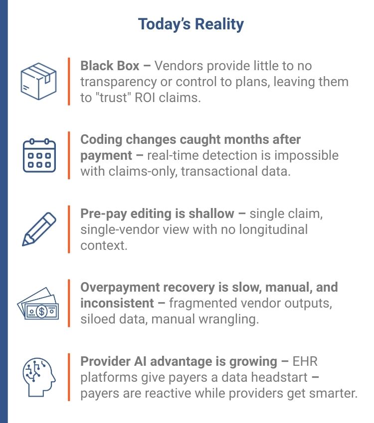Payment Integrity reality